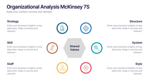 Organizational Analysis McKinsey 7S Presentation