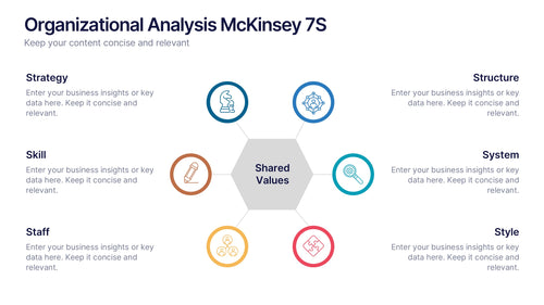 Organizational Analysis McKinsey 7S Presentation
