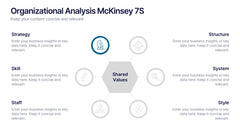 Organizational Analysis McKinsey 7S Presentation slide 2