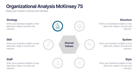 Organizational Analysis McKinsey 7S Presentation
