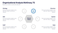 Organizational Analysis McKinsey 7S Presentation slide 3
