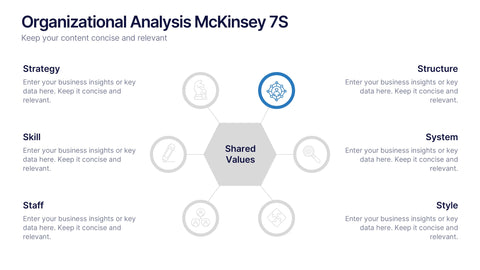 Organizational Analysis McKinsey 7S Presentation
