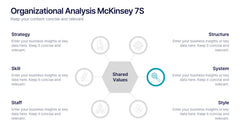 Organizational Analysis McKinsey 7S Presentation slide 4