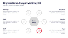 Organizational Analysis McKinsey 7S Presentation slide 5