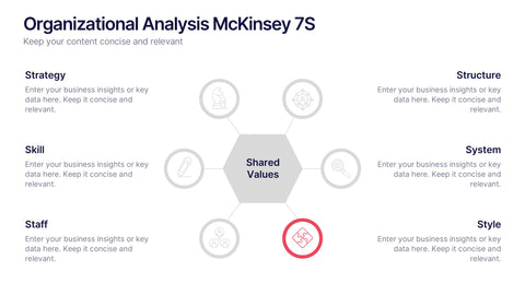 Organizational Analysis McKinsey 7S Presentation