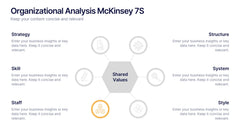 Organizational Analysis McKinsey 7S Presentation slide 6