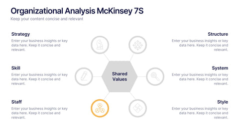 Organizational Analysis McKinsey 7S Presentation