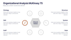 Organizational Analysis McKinsey 7S Presentation slide 7