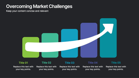 Overcoming Market Challenges Presentation