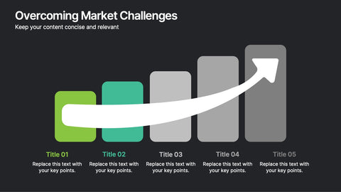 Overcoming Market Challenges Presentation
