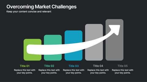 Overcoming Market Challenges Presentation