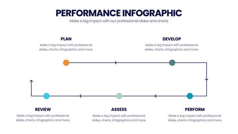 Performance Infographics