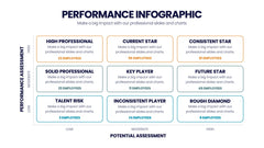 Performance Infographics slide 12