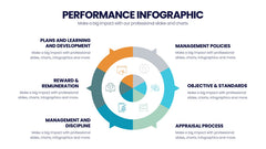Performance Infographics slide 3