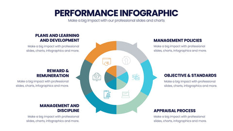 Performance Infographics