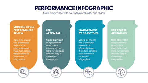 Performance Infographics