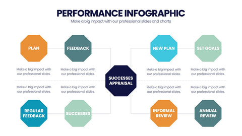 Performance Infographics
