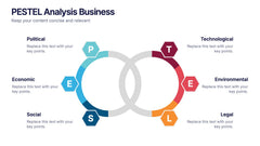 PESTEL Analysis Business Presentation