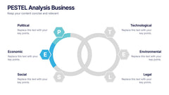 PESTEL Analysis Business Presentation slide 3
