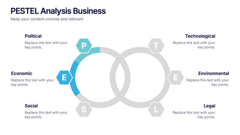 PESTEL Analysis Business Presentation