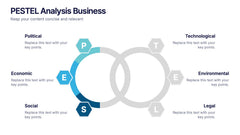 PESTEL Analysis Business Presentation slide 4