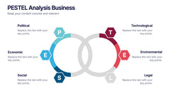 PESTEL Analysis Business Presentation slide 6
