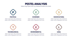 PESTEL Analysis Infographics slide 3