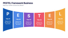 PESTEL Framework Business Presentation