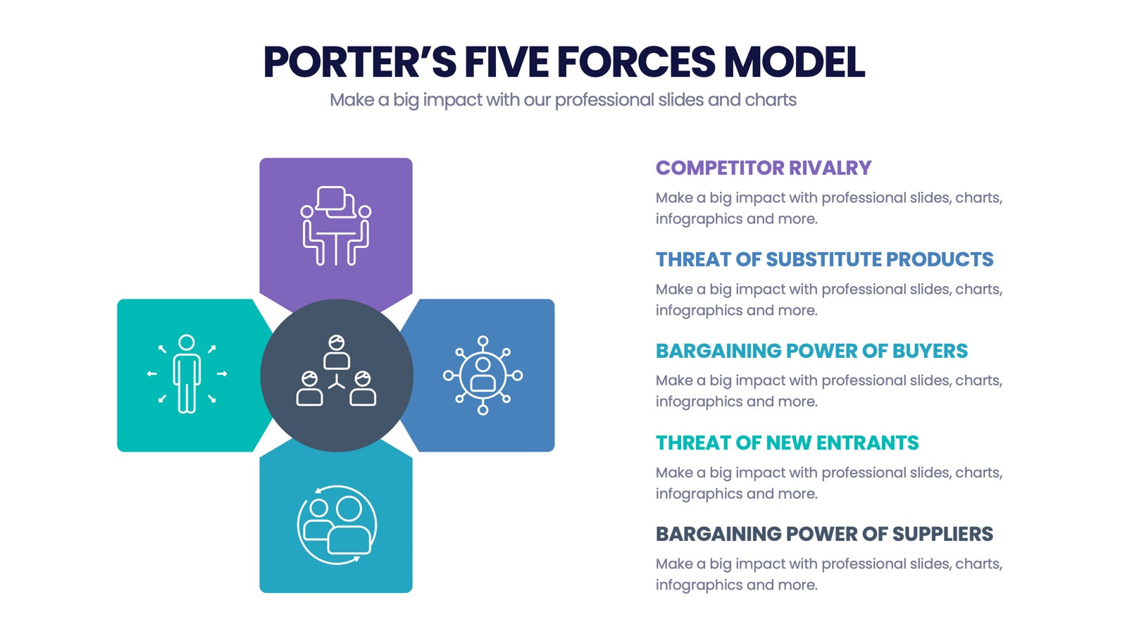Porter's Five Forces Infographics
