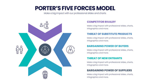 Porter's Five Forces Infographics