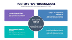 Porter's Five Forces Infographics slide 12