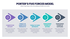Porter's Five Forces Infographics slide 16