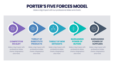 Porter's Five Forces Infographics