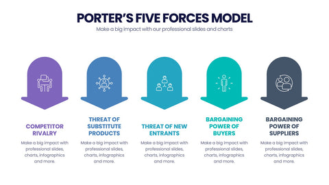Porter's Five Forces Infographics