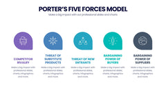 Porter's Five Forces Infographics slide 18
