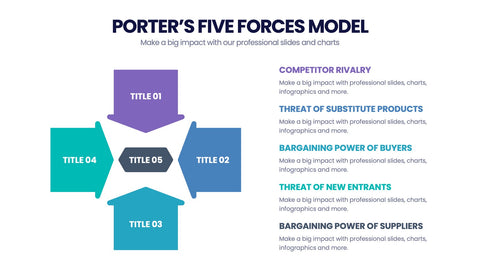 Porter's Five Forces Infographics