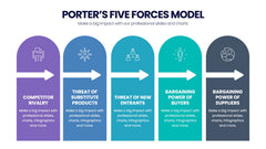 Porter's Five Forces Infographics slide 20