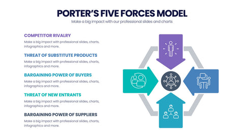 Porter's Five Forces Infographics