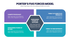 Porter's Five Forces Infographics slide 6