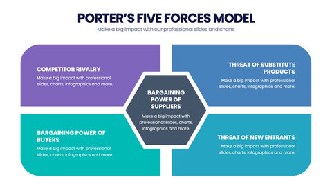 Porter's Five Forces Infographics