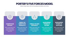 Porter's Five Forces Infographics slide 7