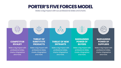 Porter's Five Forces Infographics