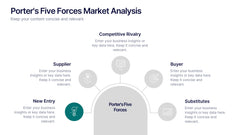Porter's Five Forces Market Analysis Presentation slide 2