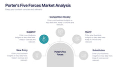 Porter's Five Forces Market Analysis Presentation slide 3