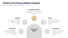 Porter's Five Forces Market Analysis Presentation slide 4