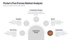 Porter's Five Forces Market Analysis Presentation slide 6