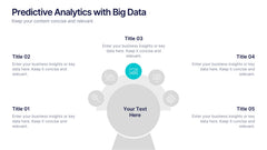 Predictive Analytics with Big Data Presentation slide 4