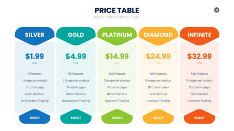 Pricing Table Infographics for SaaS & Tiers