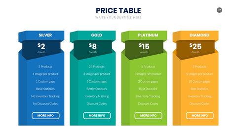Pricing Table Infographics for SaaS & Tiers