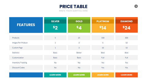 Pricing Table Infographics for SaaS & Tiers